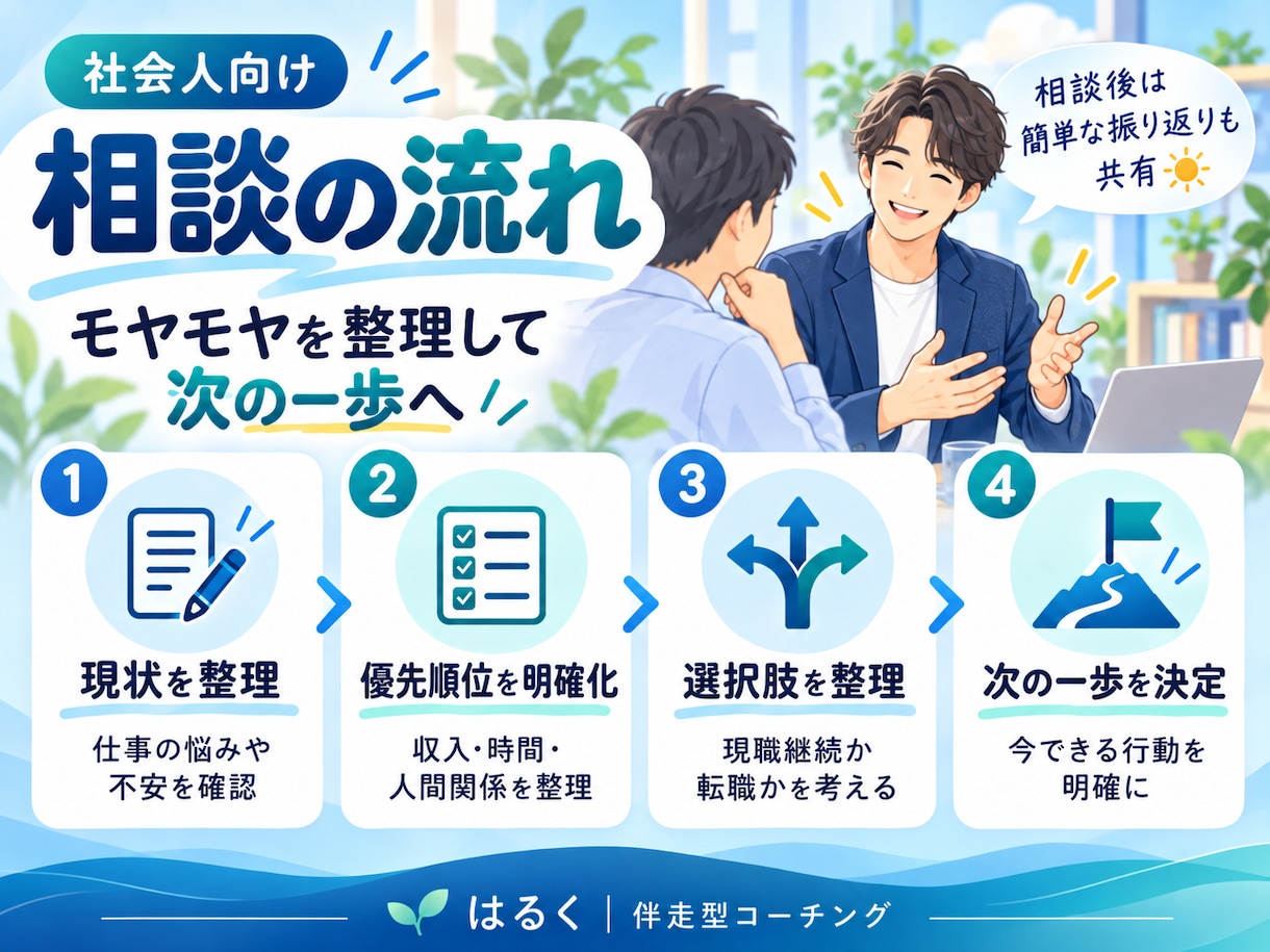 転職｜するか迷う社会人の悩みを整理します 今の職場を続ける？転職する？大切な条件と次の一歩を整理 イメージ3