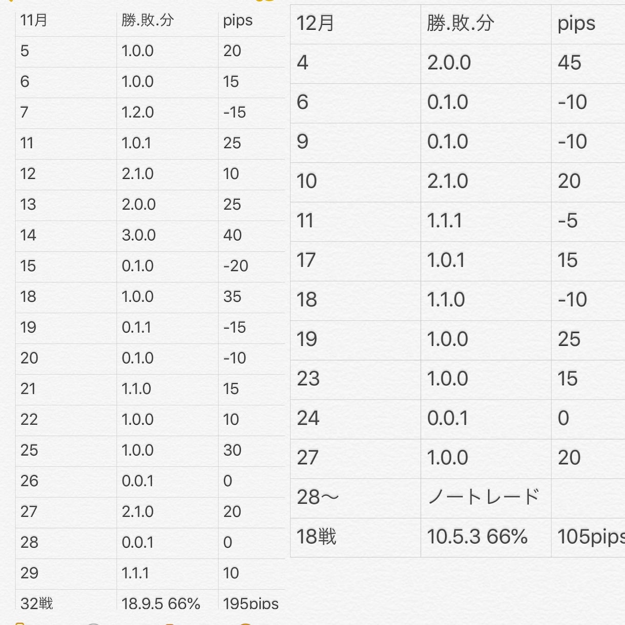 専業トレーダーのデイトレ手法、本質を伝授します 少額からでも専業を目指せる私のスキル全てを公開致します。 イメージ4