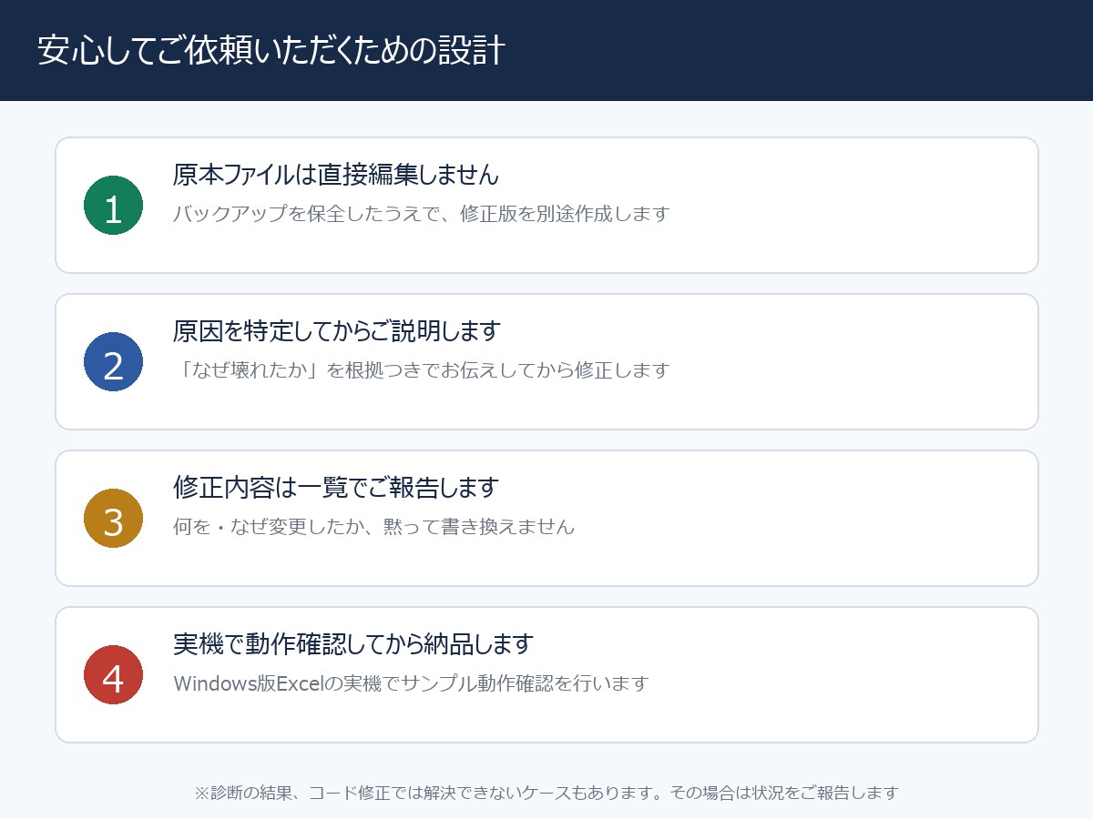 動かなくなったExcelマクロを診断・修正します 最短即日。作った人が不在でも、再現して原因を特定します イメージ3