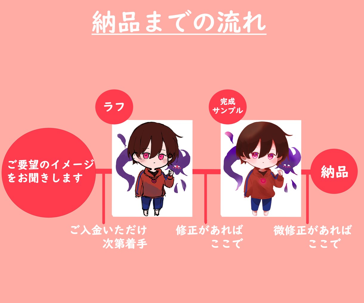 商用利用可！かわいいミニキャライラストを制作します アイコン、動画用イラスト、グッズなど色んな用途で使用可能です イメージ4