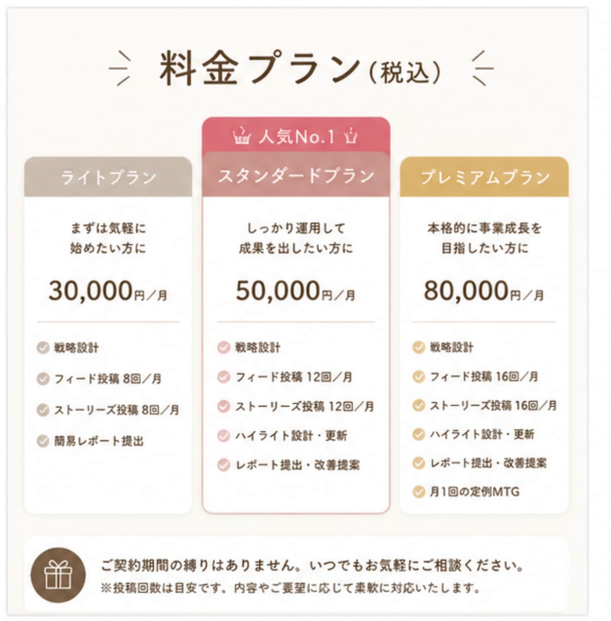 格安明瞭価格！インスタ運用のサポート・代行をします 実績あり！ノウハウを活かし効果の出る運用をいたします！ イメージ2