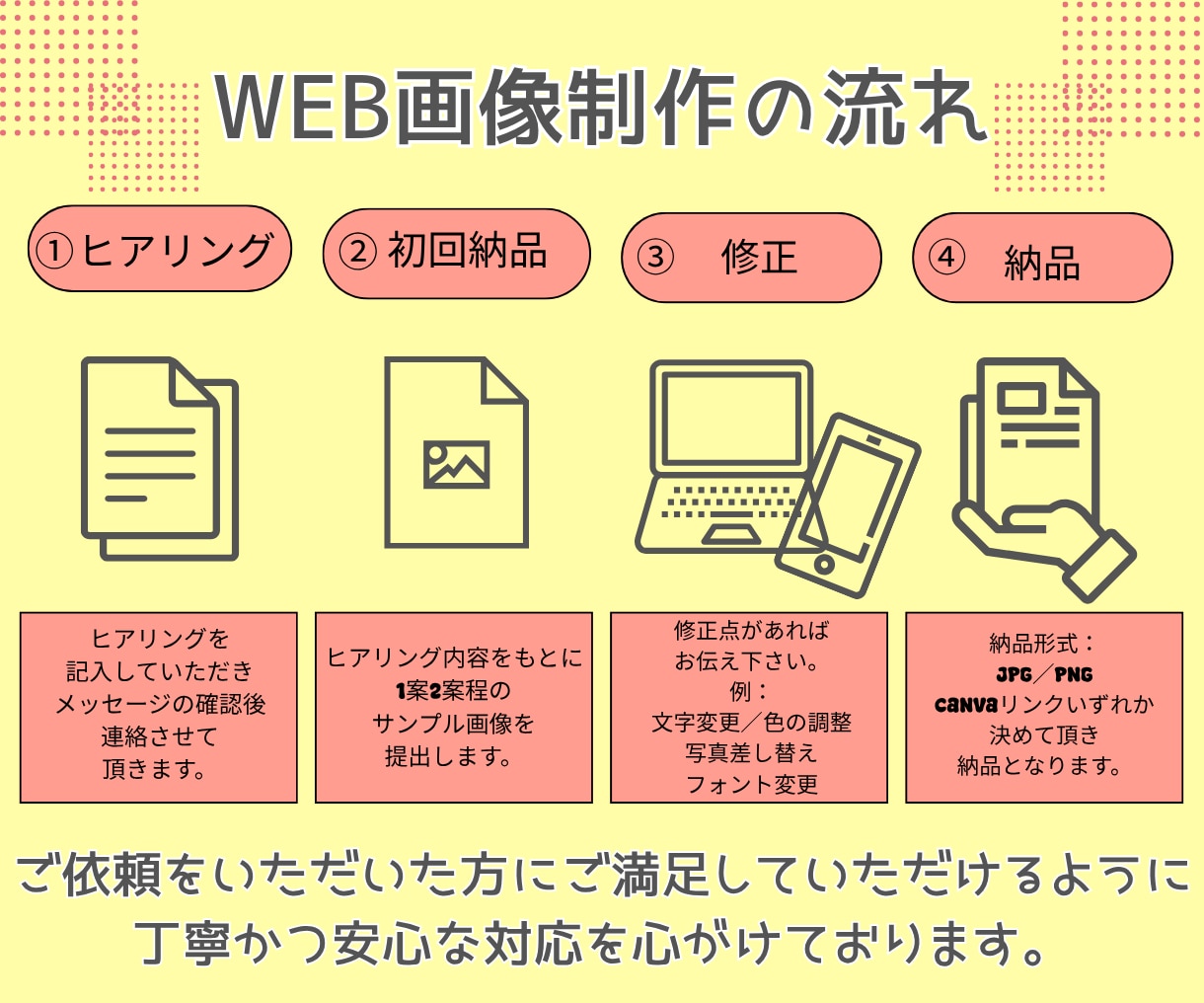 集客につながるWEBバナー・画像制作します 全サイズ同一料金★WEB画像デザイン制作します イメージ2