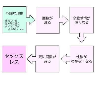 セックス・性生活・Ｈ(エッチ)の悩み、相談聞きます 【男女どちらの相談もOK】パートナーとのセックスで悩んでる方 イメージ2