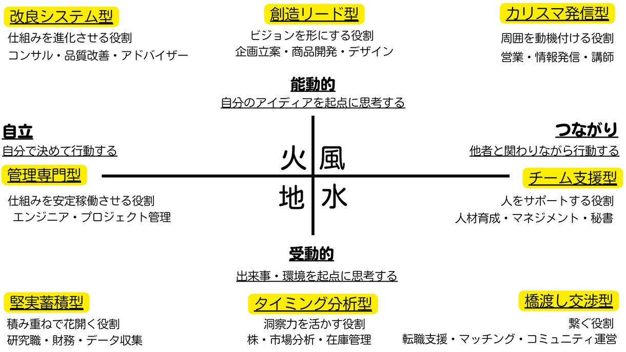 西洋占星術×四柱推命 鑑定+個別相談をお伺いします あなたの強みと適職と動く時期がわかります イメージ3
