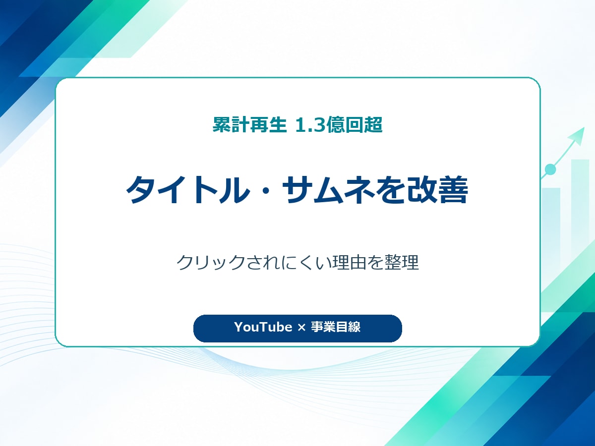 登録者30万人の経験でタイトル・サムネを改善します 累計1.3億回超の実運営経験でクリック率を改善 イメージ2