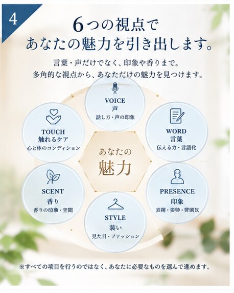 自己分析であなたの強みを見つけて魅力を引き出します 現役フリーアナウンサーがあなたの魅力を引き出します イメージ4
