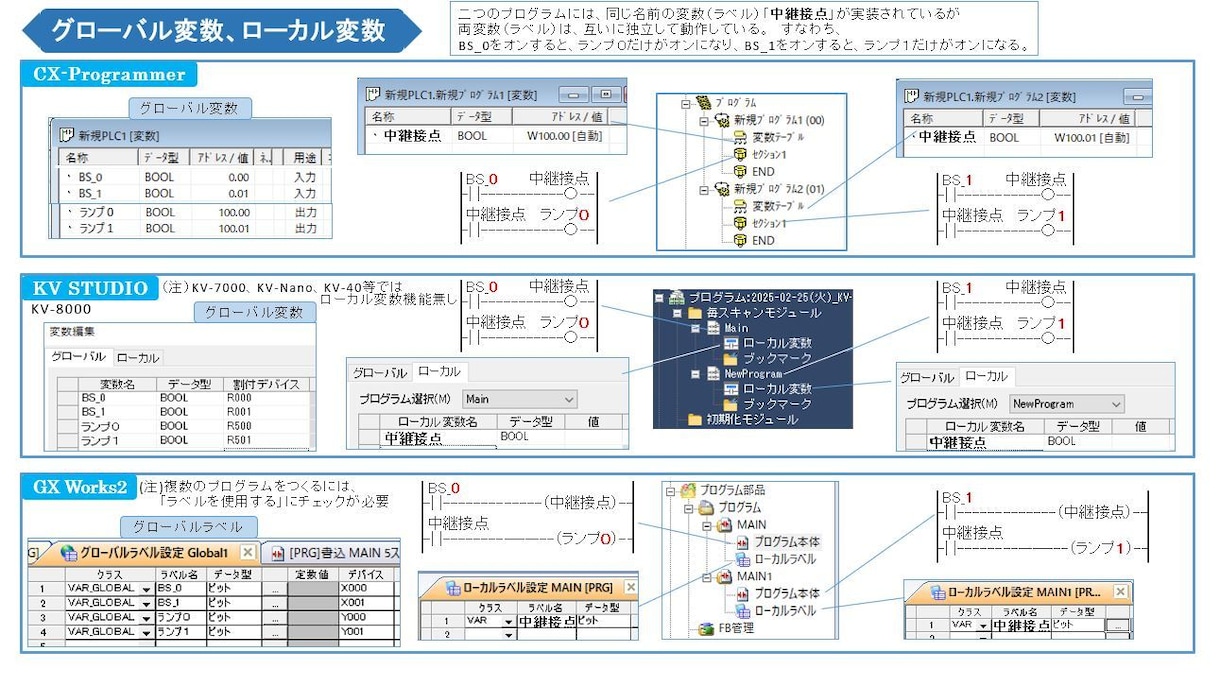 PLCプログラミング教えます GXWorks2 KVSTUDIO CXProgrammer イメージ5