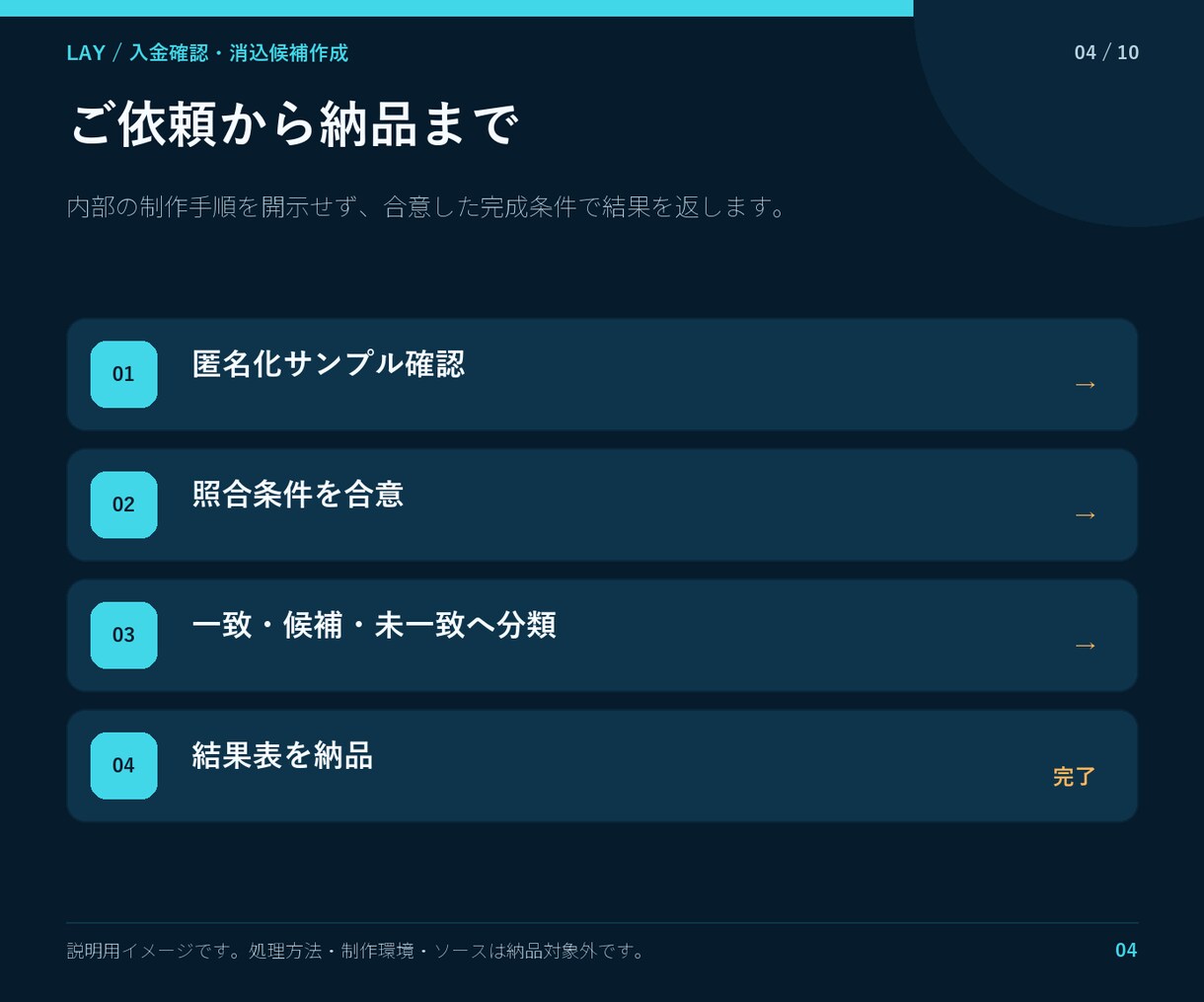 銀行明細と請求一覧を照合し消込候補を作ります 入金済み・未入金・金額違いを分けて一覧化 イメージ4