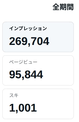 記念価格。noteにレビューを書きます 結果が悪ければ、悪いと書きます。正直なレビューを。 イメージ2
