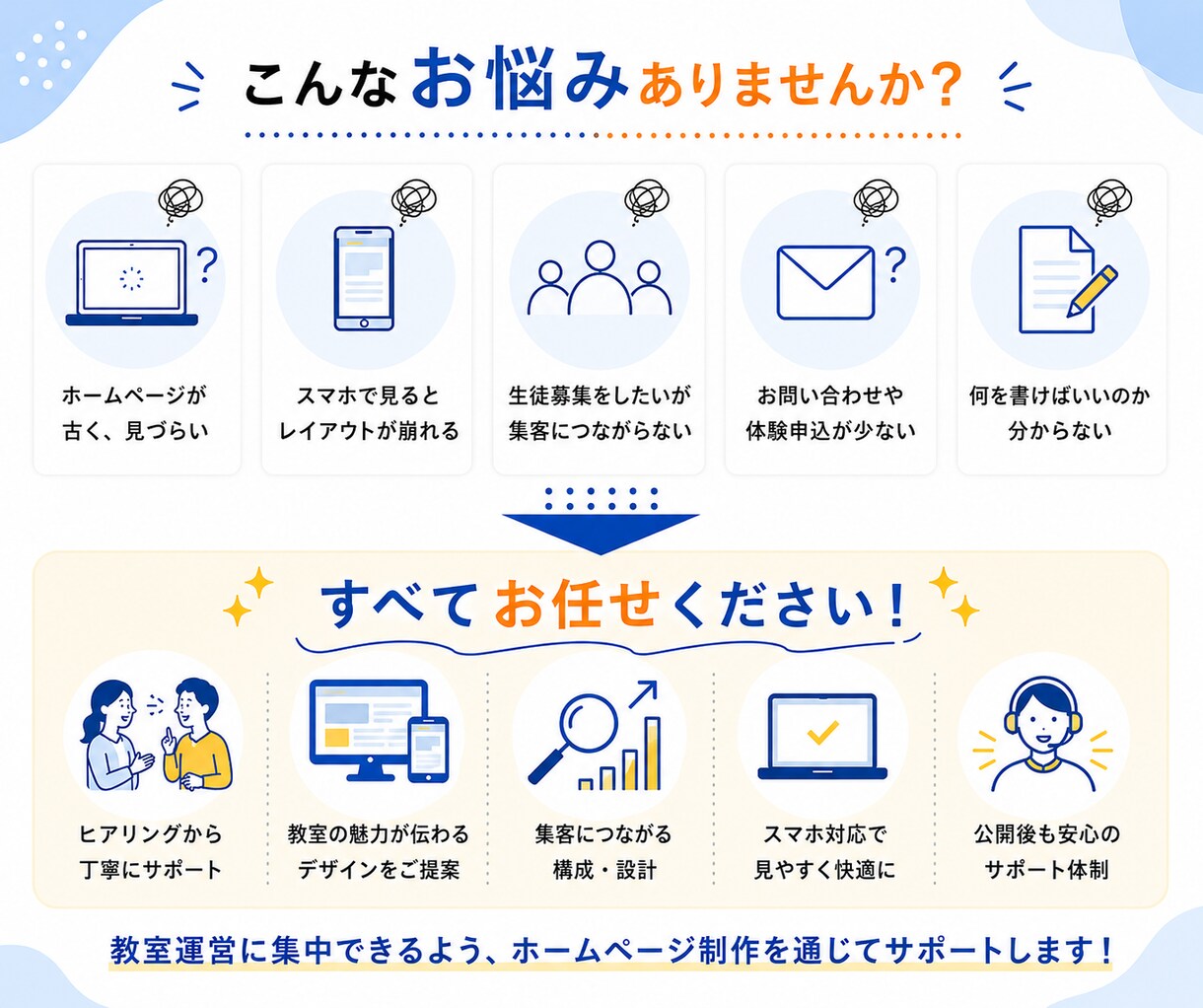 教室・スクールの魅力が伝わる高品質HPを制作します 初出品記念｜教室・スクールHPを7月までの限定価格で制作 イメージ7