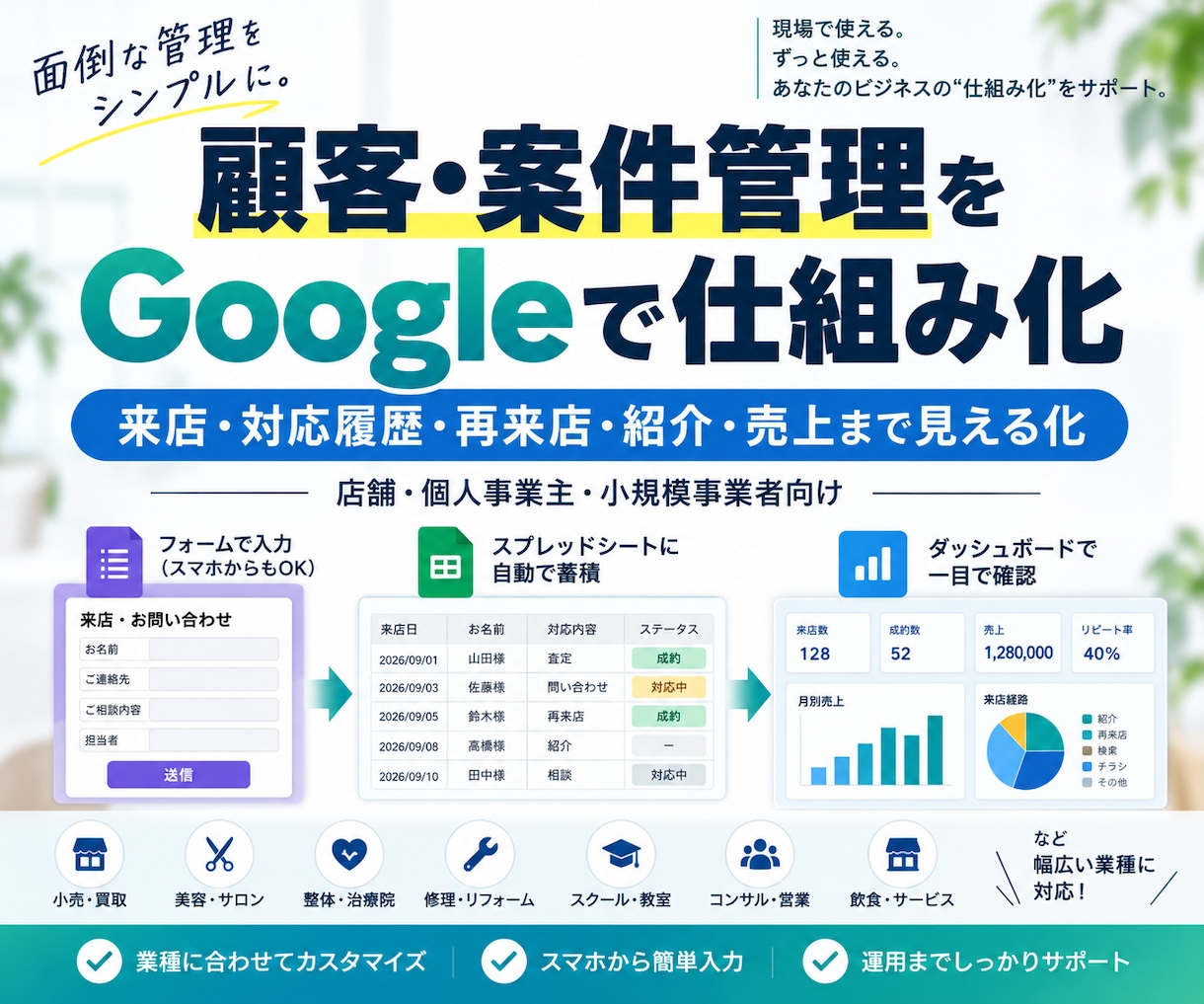 顧客・案件管理をGoogleで仕組み化しますます 来店・対応履歴・再来店・紹介・売上まで見える化します イメージ1