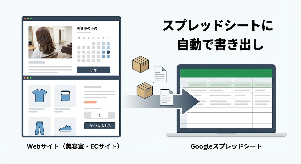 ホットペッパービューティーから情報を自動収集します 完全自動で競合調査！スプレッドシートに毎日反映します イメージ2