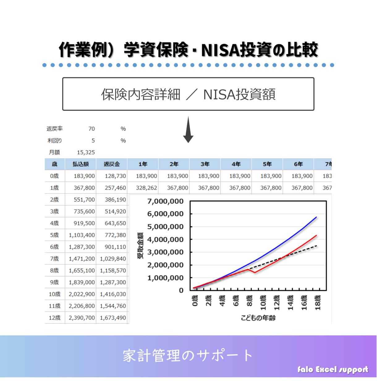 Excel作業・関数作成を代行します データ整理・関数作成など対応可能です イメージ8