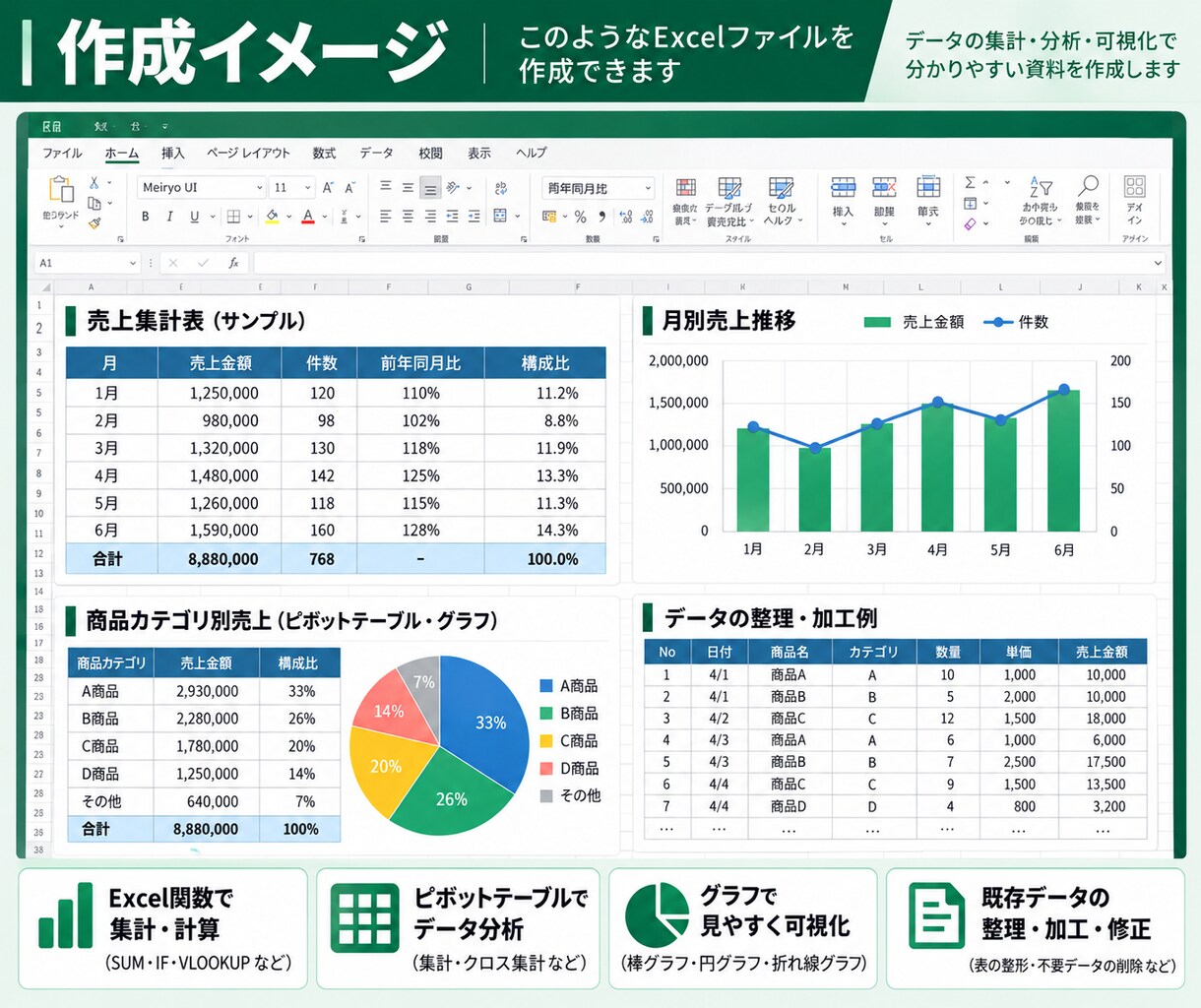 Excelのデータ集計・整理を丁寧に代行します 関数・ピボット対応！面倒なExcel作業をお手伝い イメージ2