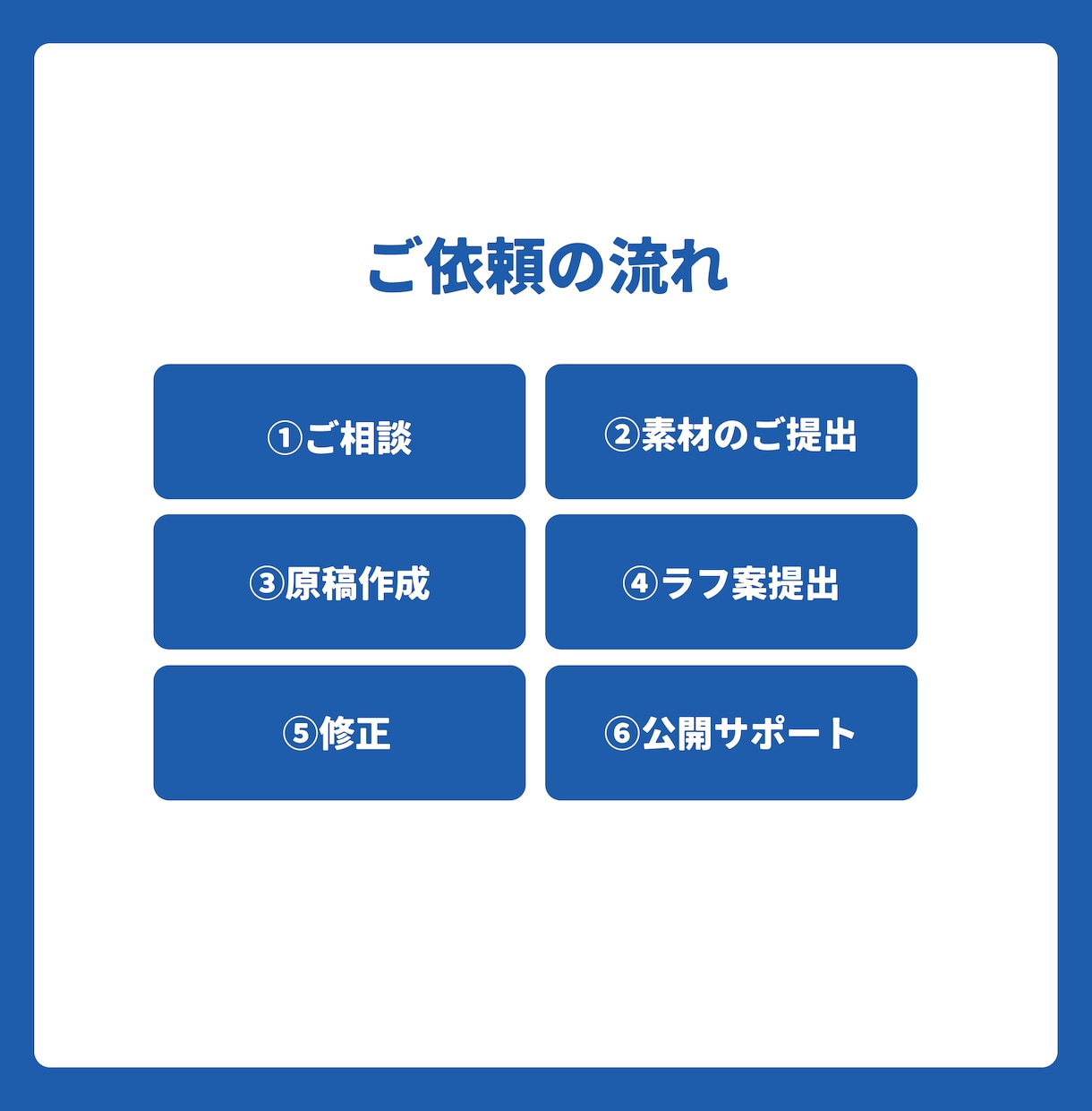 PRTIMES｜広報のプロがプレスリリース作ります 初めての方も安心。原稿作成から設定まで対応いたします。 イメージ2