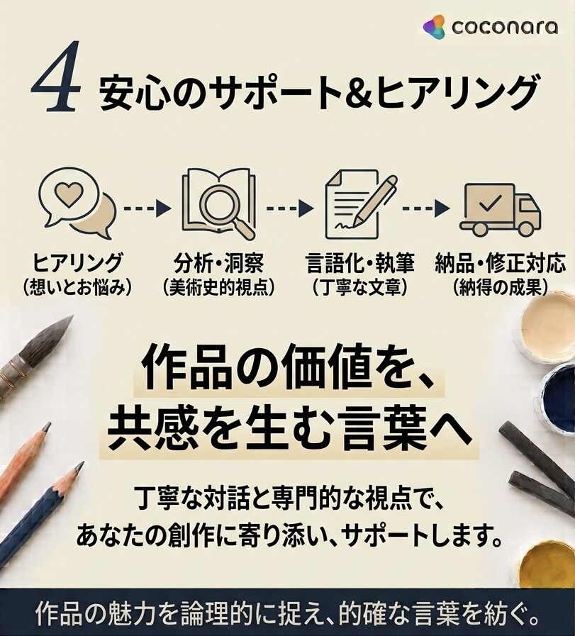 あなたの作品の世界観を言語化します 作品の魅力を読み解き、ピッタリの言葉で言語化します イメージ4