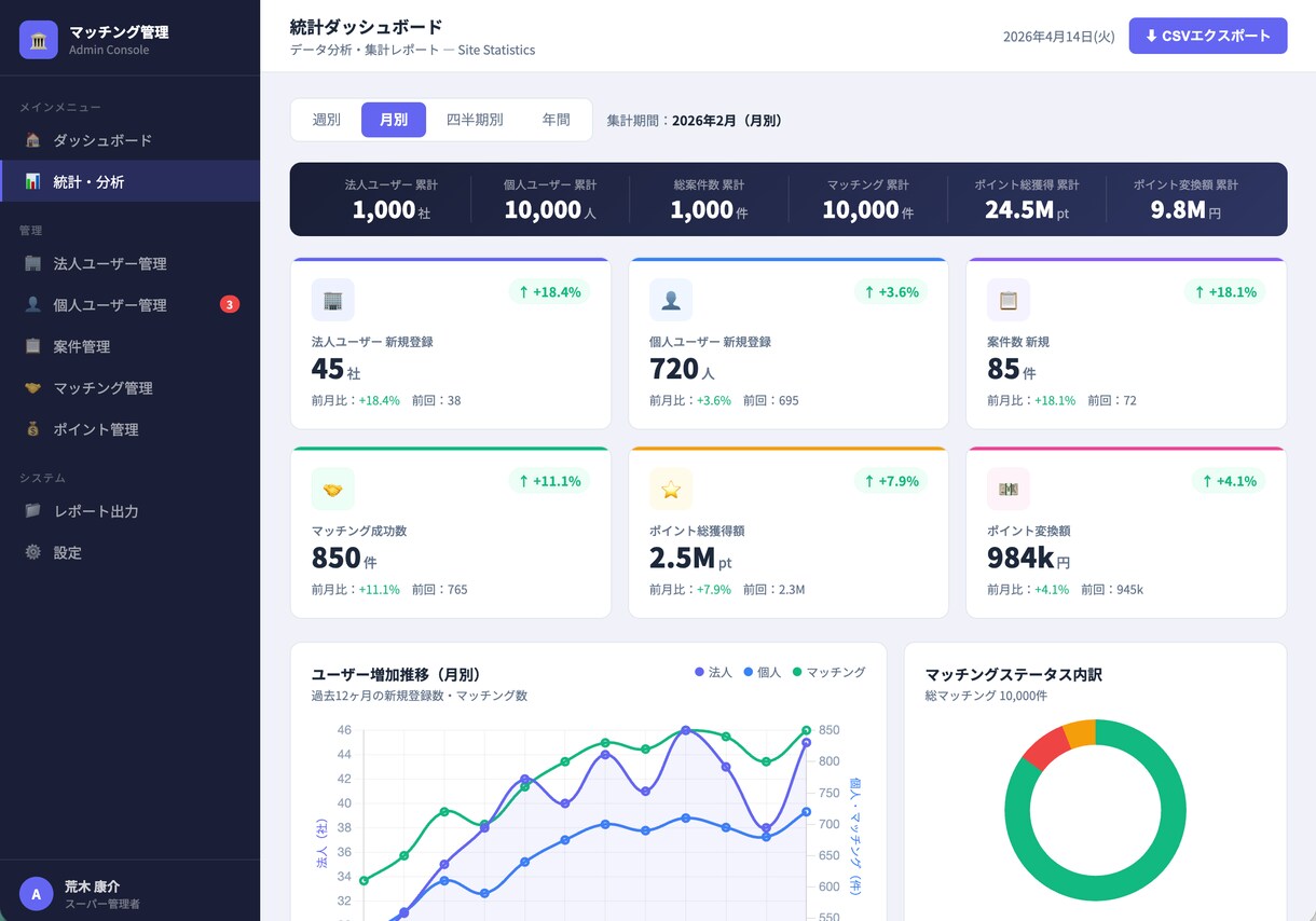 Webアプリを開発します 【4月まで50%OFF】MVP・プロトタイプ・最短3日 イメージ4