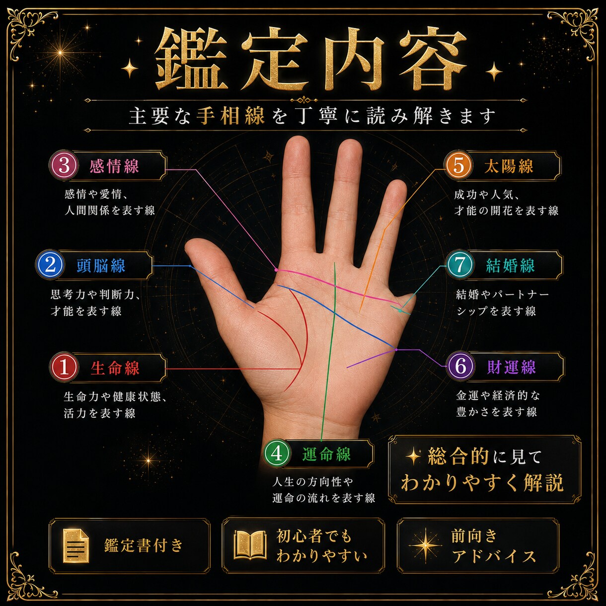 6000字　手のひらから未来の流れを本格鑑定します 左右の手相を読み解き恋愛・仕事・金運・人生の転機まで伝えます イメージ3