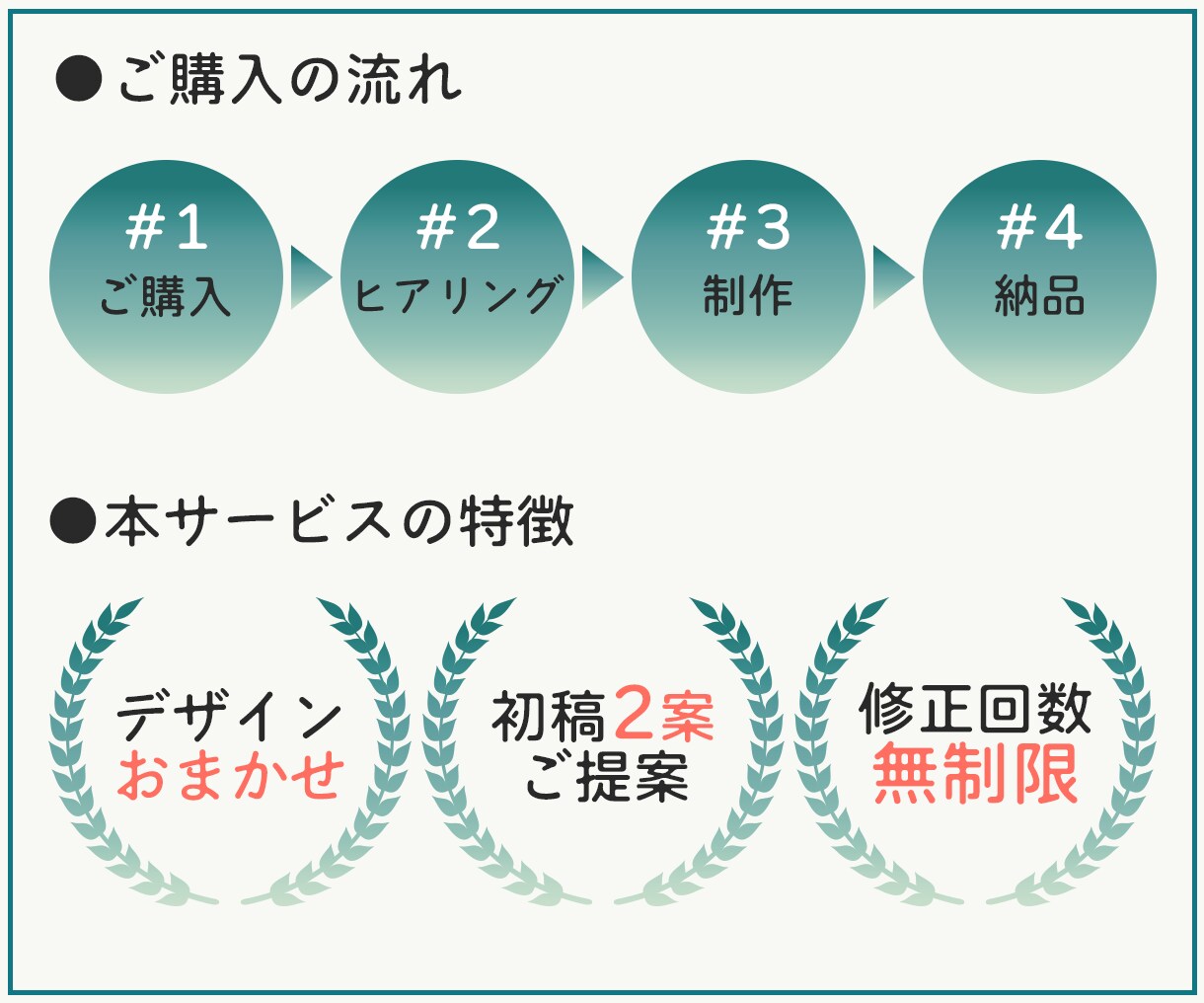 初稿2案→選びやすい！魅力伝わるWEB画像作ります ▶美大卒におまかせOK！▶修正回数無制限▶用途別に最適化 イメージ2
