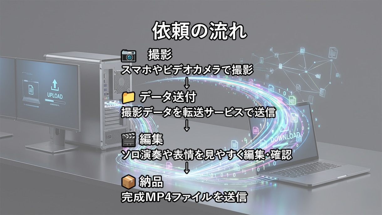 演奏会・発表会・イベント動画の編集を承ります マルチカメラ編集で見応えのある映像を制作します イメージ6