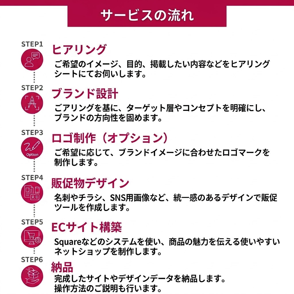 統一感のあるECサイトと販促物を丸ごと制作します ECサイトやチラシなどのデザインを統一感ある印象へ！ イメージ9