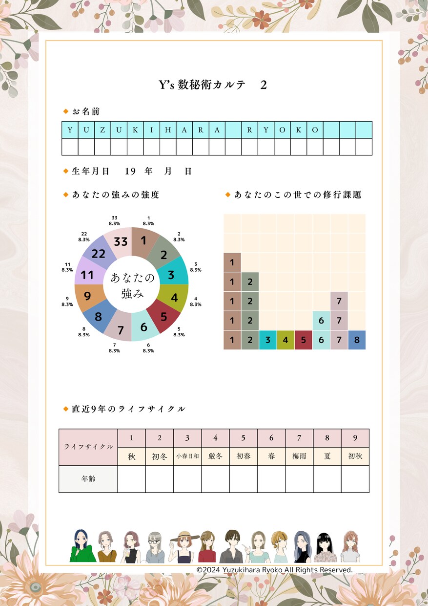 過去と今の数秘をイラストで読み解きます 二つの名前の数秘で知る自分の40ページ取扱説明書 イメージ5