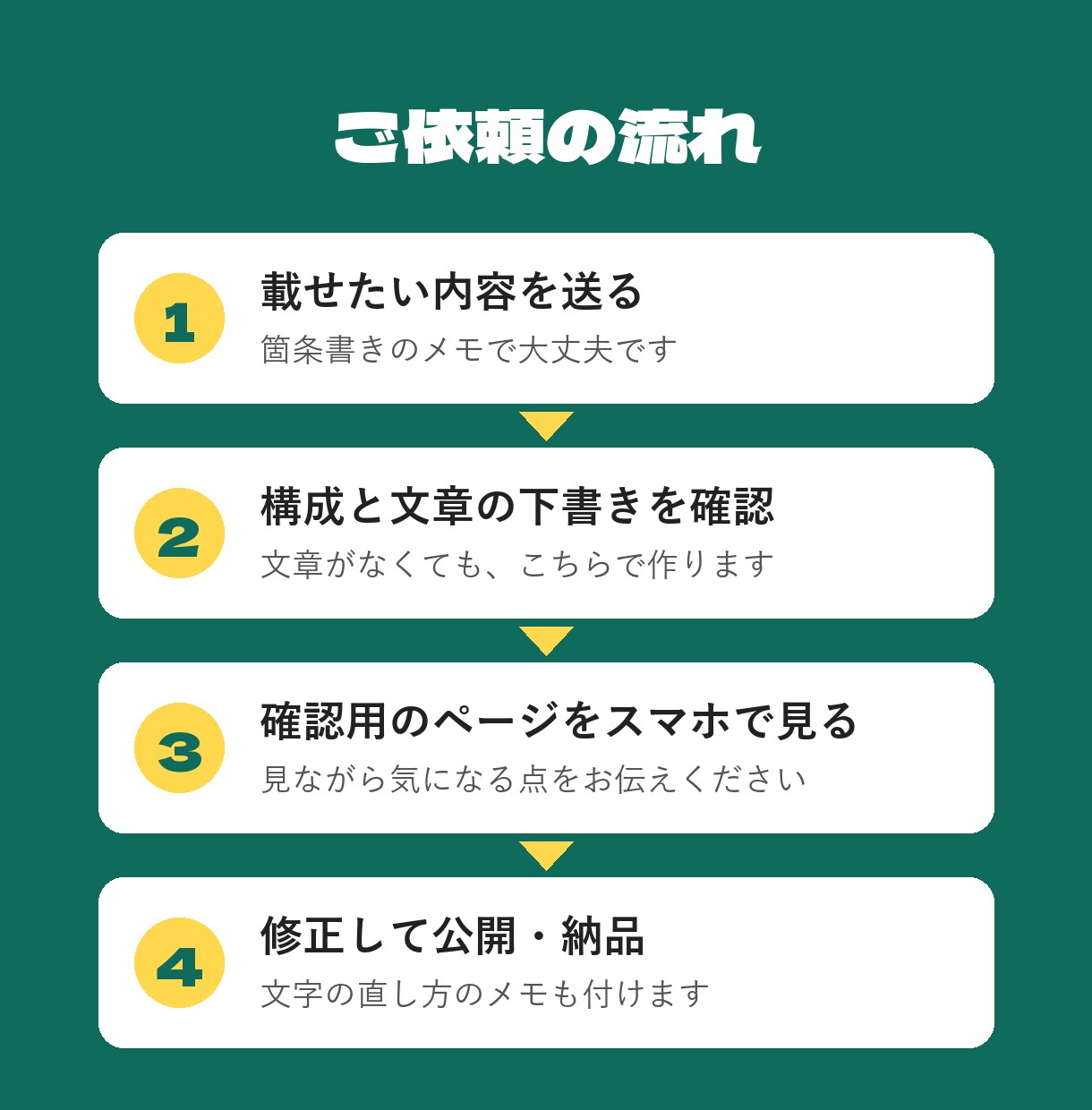スマホで見やすい1ページのサイトを作ります お店・教室・イベント告知の紹介ページに イメージ2