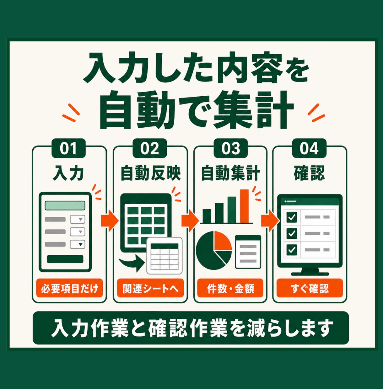 Excelの管理表を作成・修正します 小規模な修正から新規作成まで対応します イメージ6