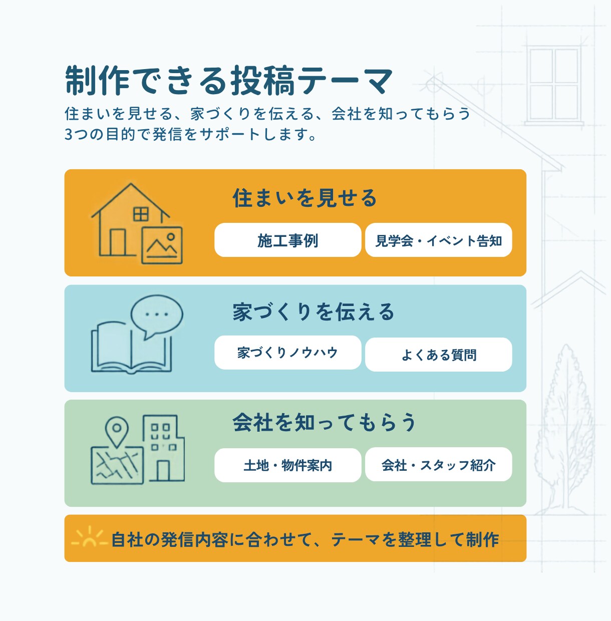 現役工務店担当がInstagram投稿を制作します 施工事例・見学会・住まいの情報を6枚に整理します イメージ4