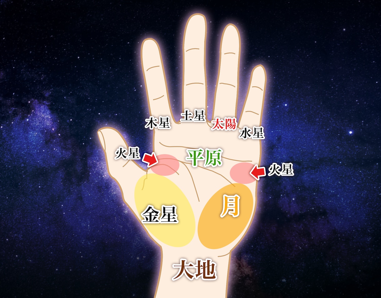 手相をお写真から鑑定しYouTubeにupします あなたの手相鑑定をYouTubeに限定公開でアップします イメージ2