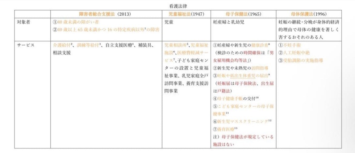 看護師国家試験対策のプリントを提供します 国試の法律を効率よく進めたい看護学生向け イメージ3