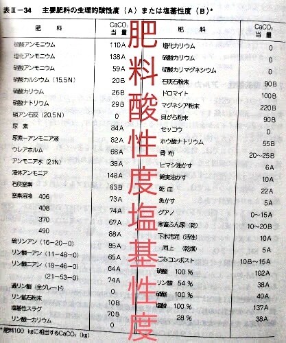 農業界の肥料業者について話します 生育 失敗 詐欺 詐称 コンサル 指導 設計 イメージ1