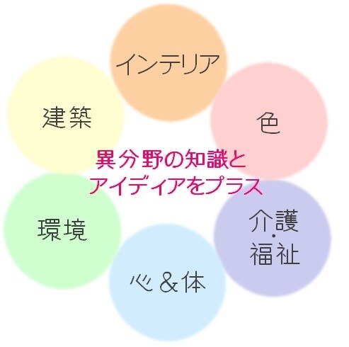 人生を底上げする家づくりのアドバイスをします 家づくりコーチング　QOLの人生プロジェクト　最初の1歩 イメージ2