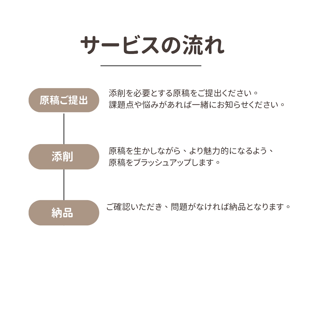 新人さん限定！先輩ライターが貴方の原稿を添削します ブラッシュアップして継続案件獲得につなげよう！ イメージ2