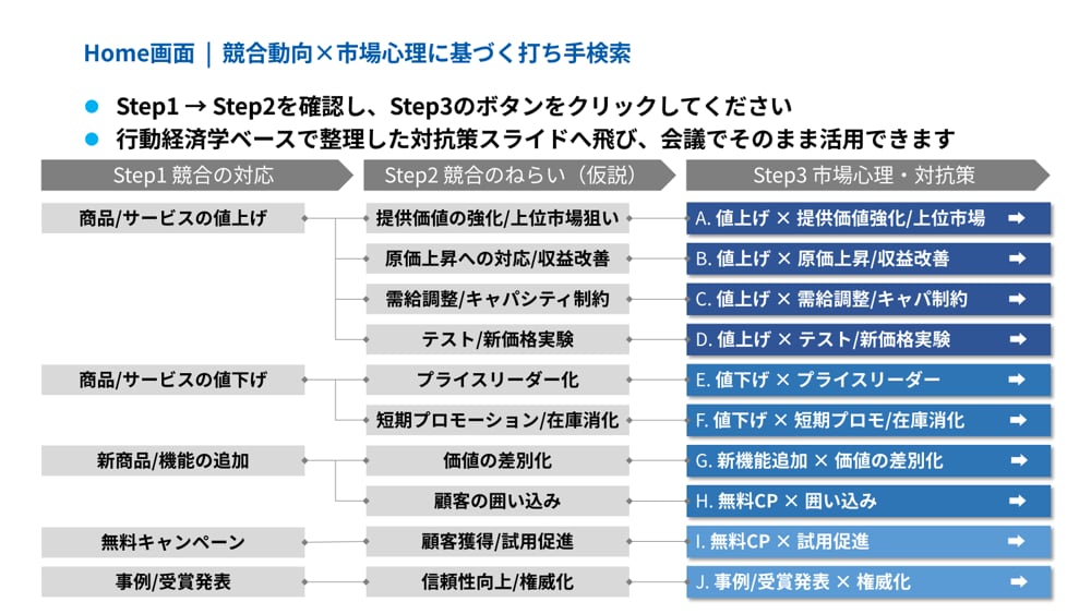 経営/新規事業：競合対抗戦略テンプレを提供します 【戦略検討】大手コンサル知見/PPT25枚/3分即断ツール イメージ2