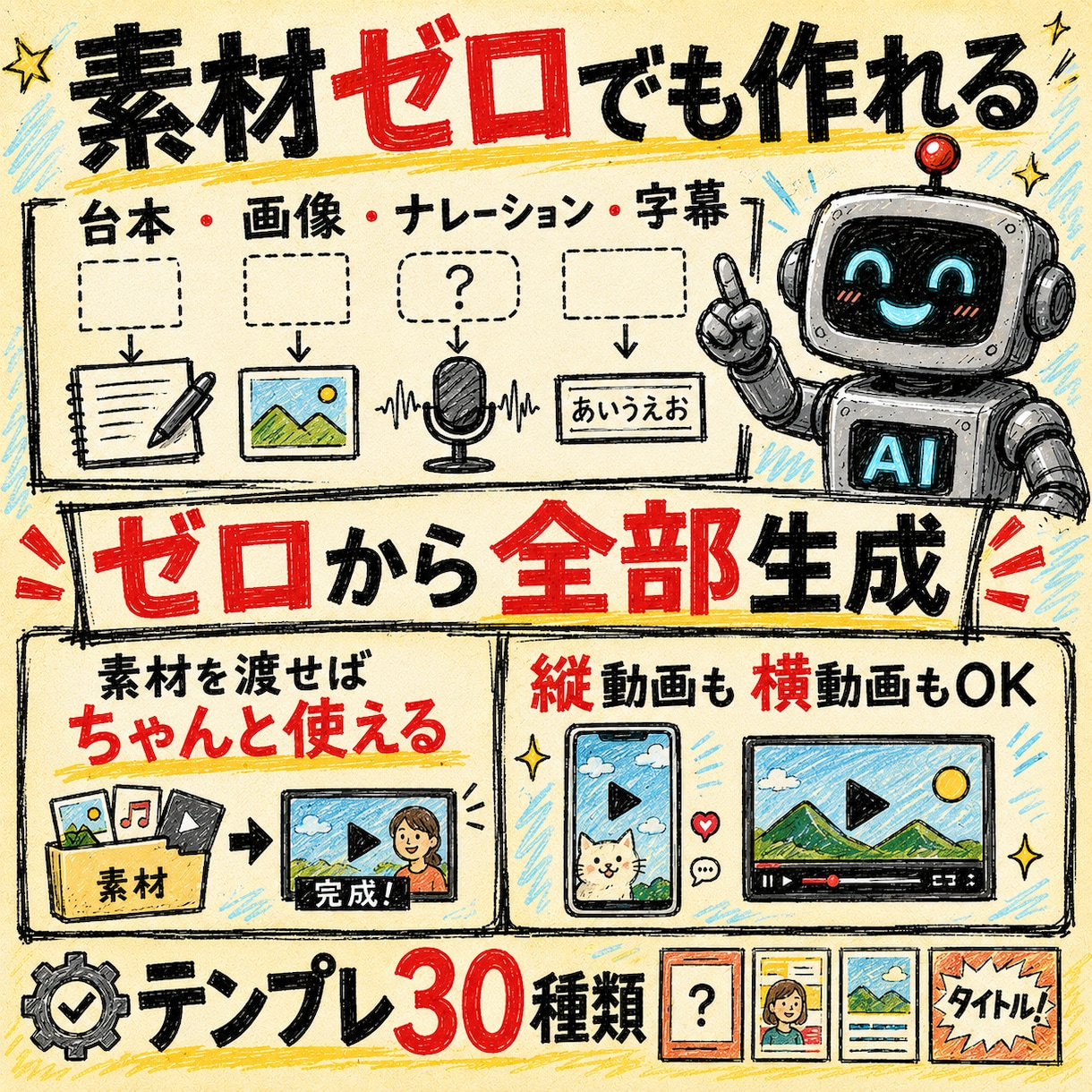 AI動画制作の完全自動化サポートします 台本から編集まで全部AIエージェントに丸投げ イメージ2