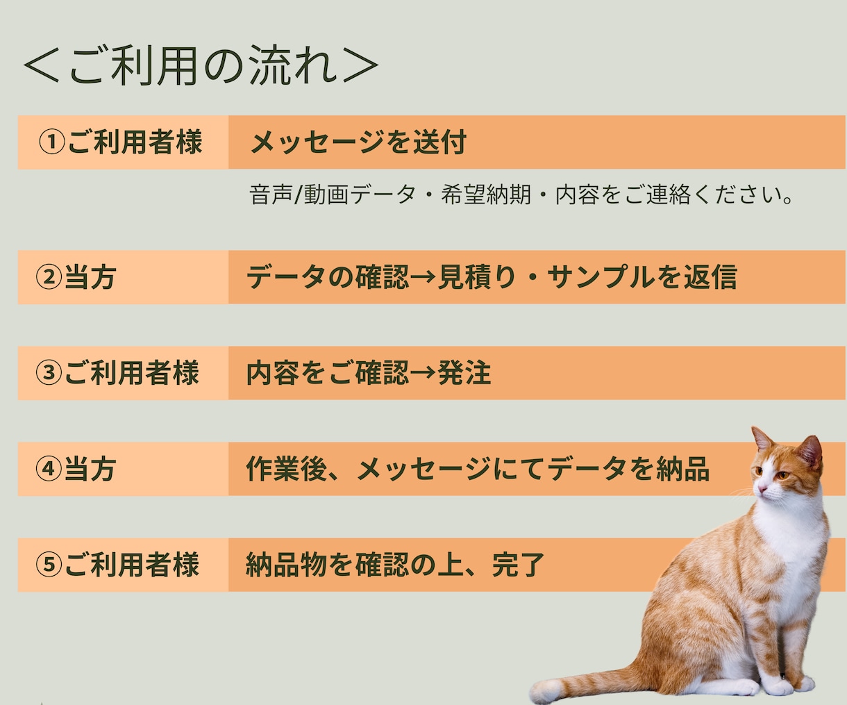 動画・音声90分まで2,000円で素起こします 【高精度AI対応】議事録やインタビューに最適！ イメージ3