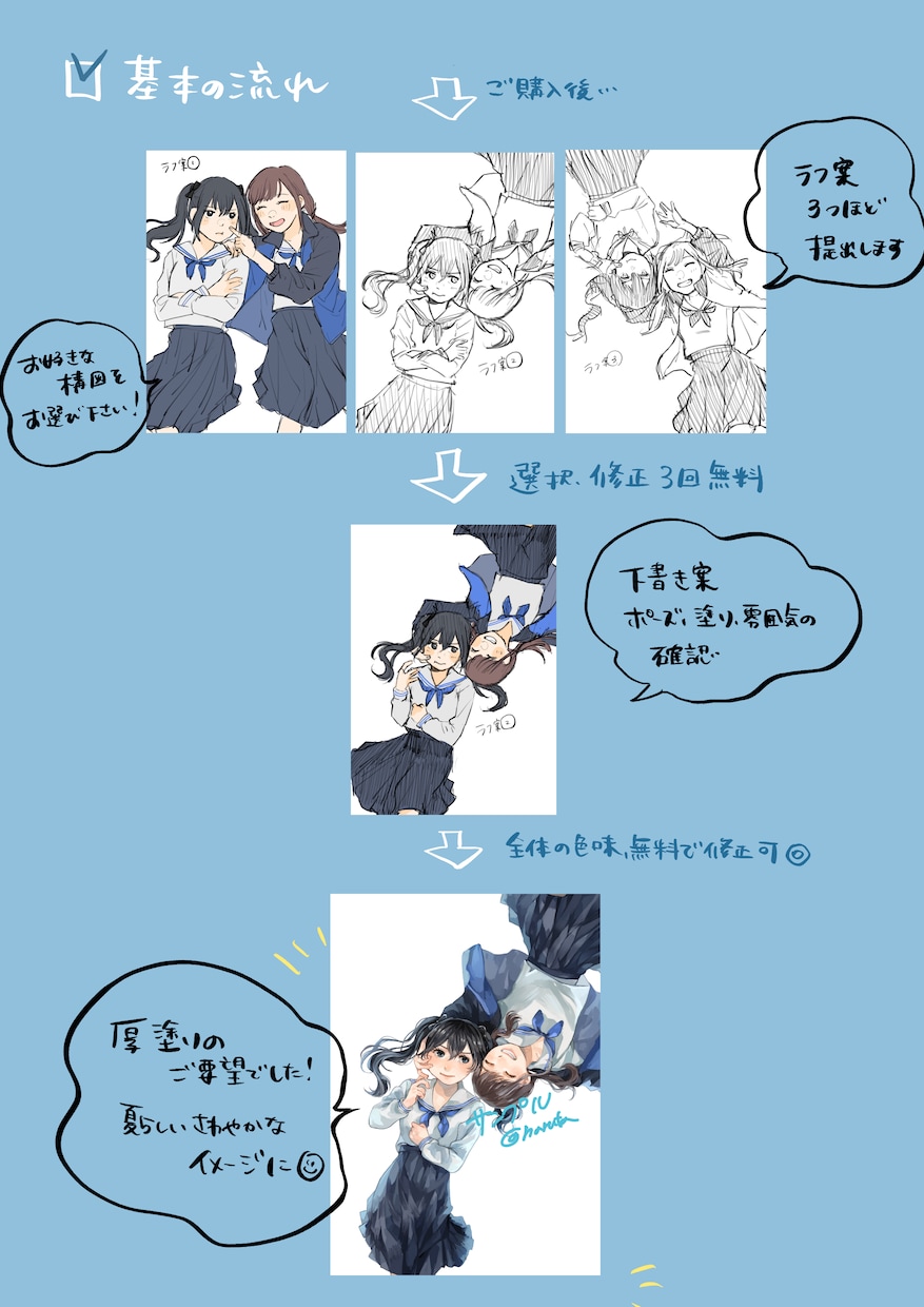 イメージに合わせたイラストお描きします 商用利用◎アイコンや似顔絵、表紙など。柔らかいテイストが得意 イメージ4