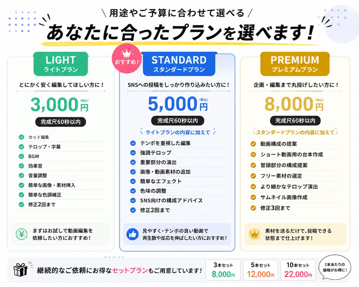 ショート動画を最後まで見たくなる動画に編集します 動画編集を丸投げしたい方大歓迎！見やすくテンポよく編集します イメージ3