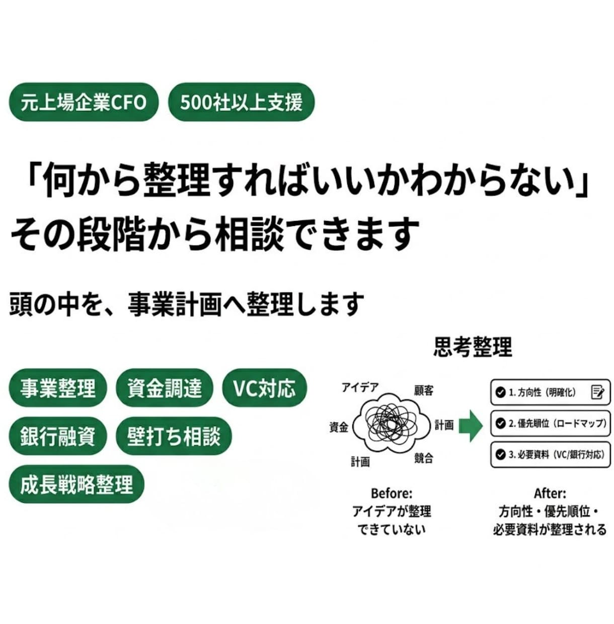 何から整理すべきか、事業計画の壁打ち相談をします 元上場企業CFOが、事業アイデア・資金調達・成長戦略を整理 イメージ1