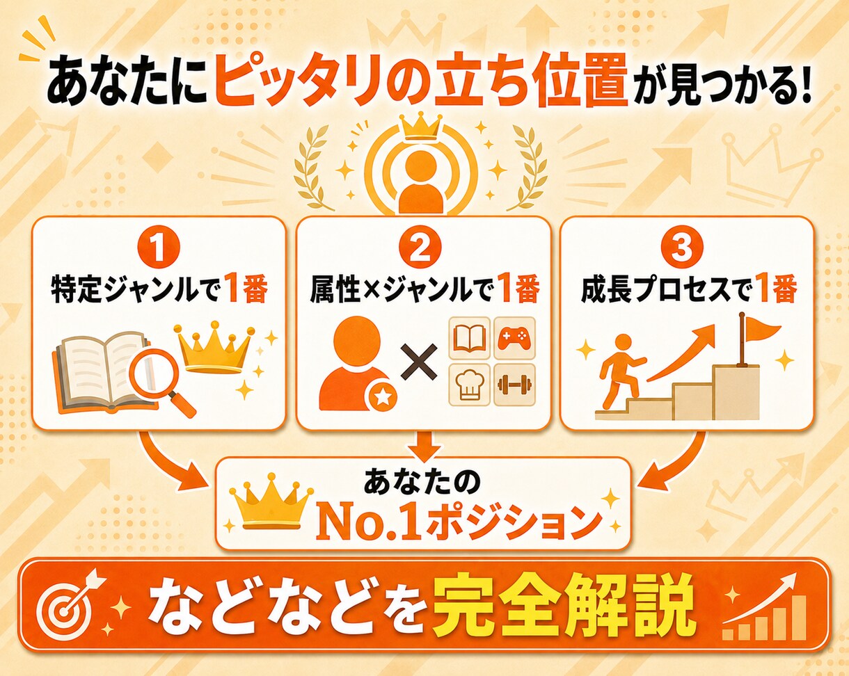X運用でコンテンツを販売する戦略を体系的に教えます 実績ゼロから始めるポジション取りからライティングまで完全解説 イメージ6