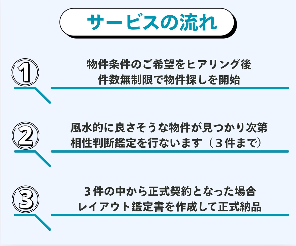 風水◆大凶を避け吉活用できる住まい探し！代行します 財運・健康運・人間関係運 UPをサポートする物件へ導きます イメージ3