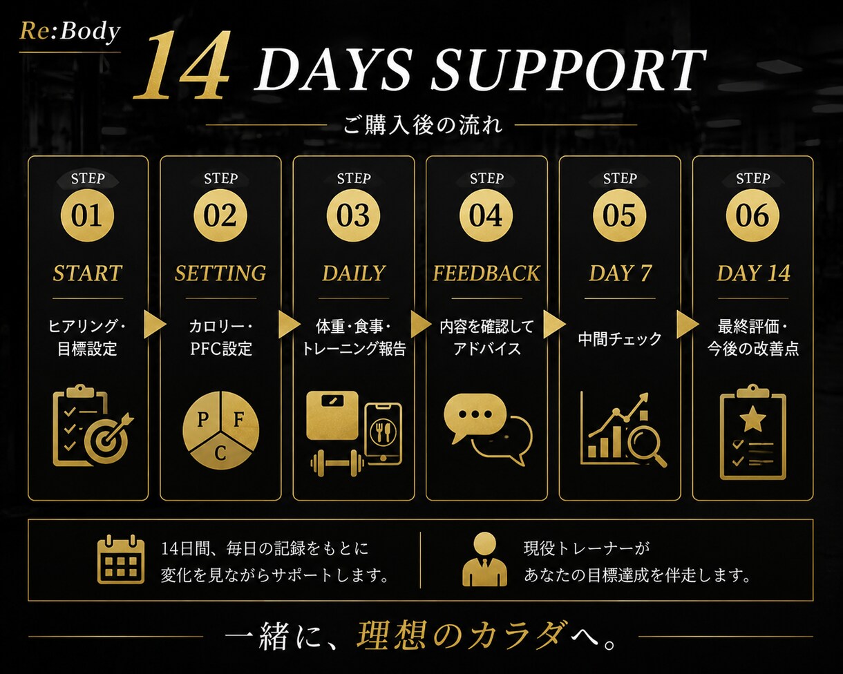 14日間、食事・体重・トレーニングを管理します 【我慢しないダイエット】食事・体重・PFC記録し、調整 イメージ3
