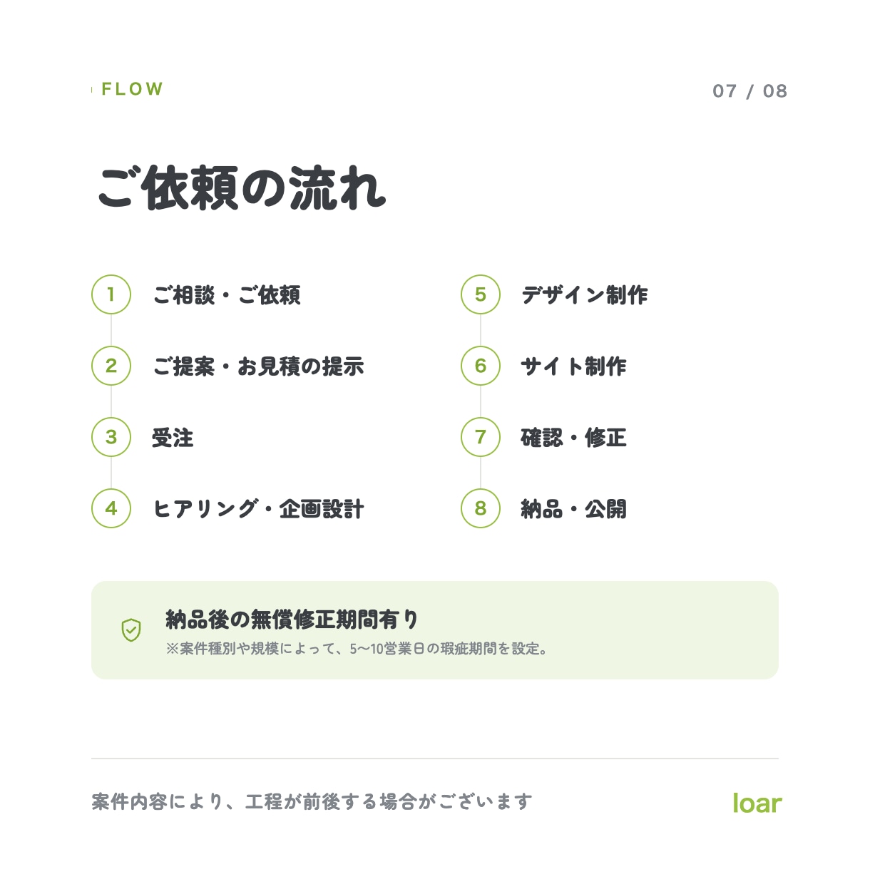 Webサイト制作を企画・設計から公開まで承ります 企画からヒアリング、設計から制作、公開までワンストップで対応 イメージ8