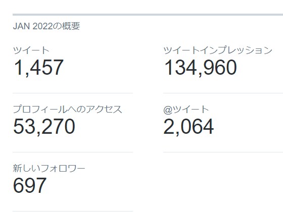 最短最速のTwitterコンサルします 月間インプレッション13万超の僕が教えるTwitterの本質 イメージ2