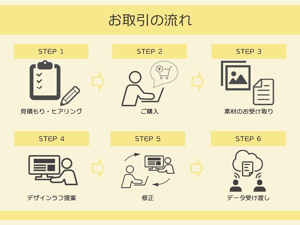 目に止まるバナー・ヘッダーを作成します お客様のイメージ通りのデザインを作成いたします イメージ2