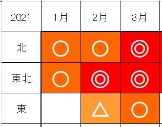 100年分(21世紀)の方位表を九星別に提供します 一年を通じて悪い方位、月毎に悪い方位の他、良い方位を見ます。 イメージ2