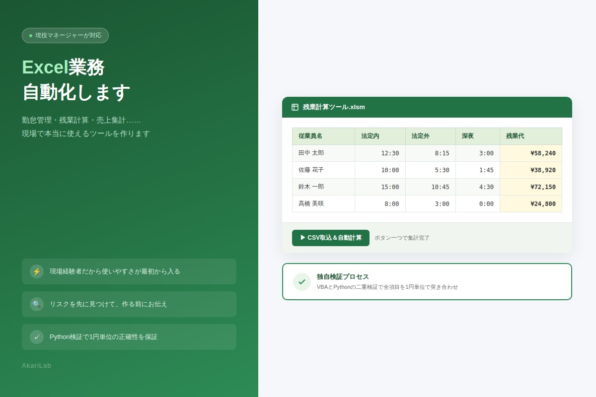 現役マネージャーがExcel自動化します 現場を回す人間が作るから、本当に使えるツール イメージ1