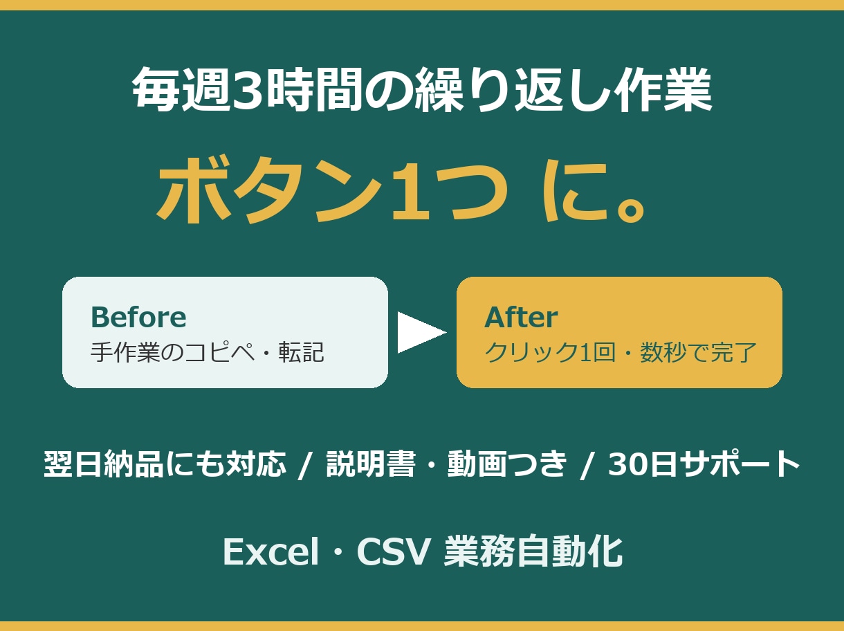 面倒な繰り返し作業、自動化ツールにします 翌日納品にも対応・専門用語なし説明書・30日動作サポート イメージ1