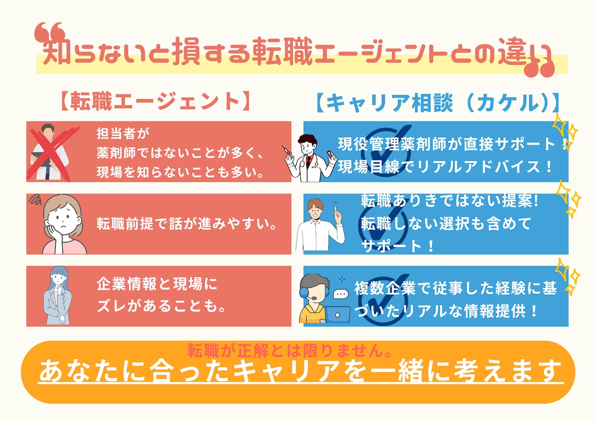 薬剤師の転職・異業種相談乗ります 管理薬剤師×大手人材会社内定のリアル解説！ イメージ3